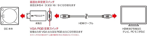 ޽فyDCpz HDMIް V2 <رݼ> 