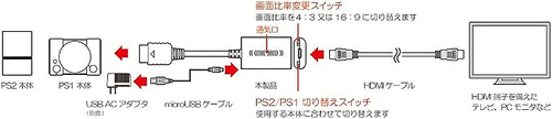 ����޽���فyPS2/PS1�p�zHDMI���ް�� V2 
