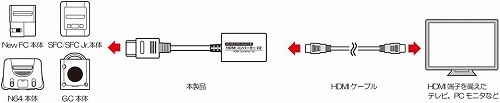 ޽فySFC/ N64/ NewFC/ GCpzHDMIް V2 