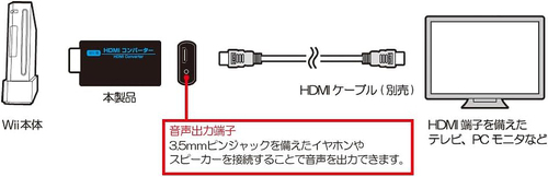����޽���فyWii�p�z HDMI���ް�� <��ׯ�> 
